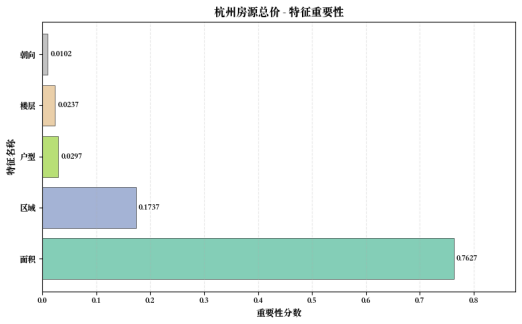 特征重要性