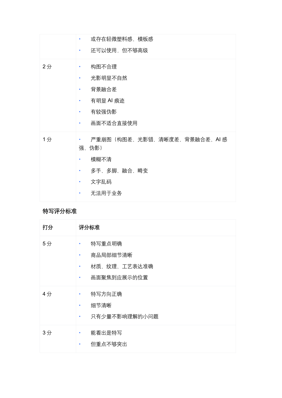 AI 商品创作助手 PRD 第 28 页