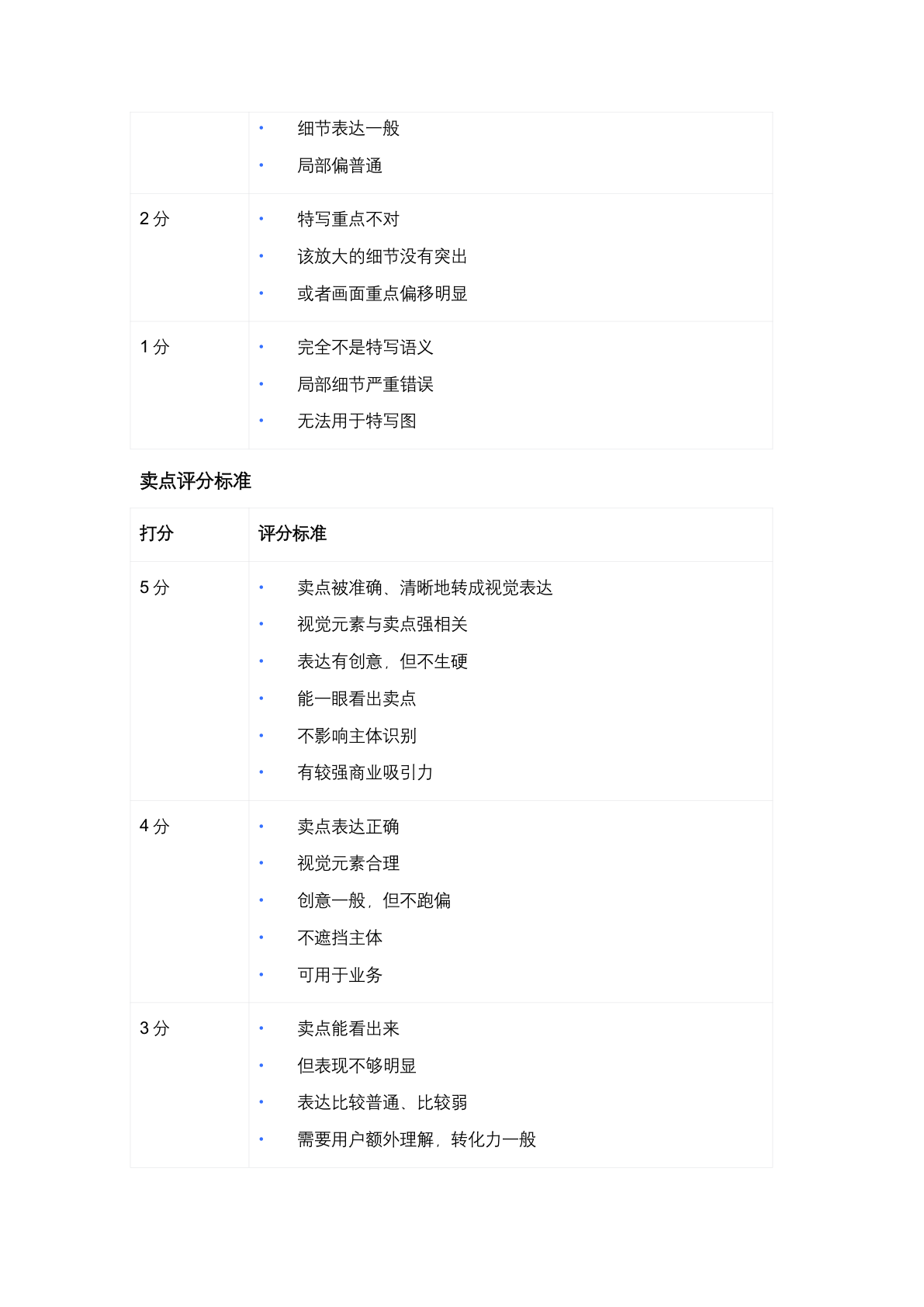 AI 商品创作助手 PRD 第 29 页