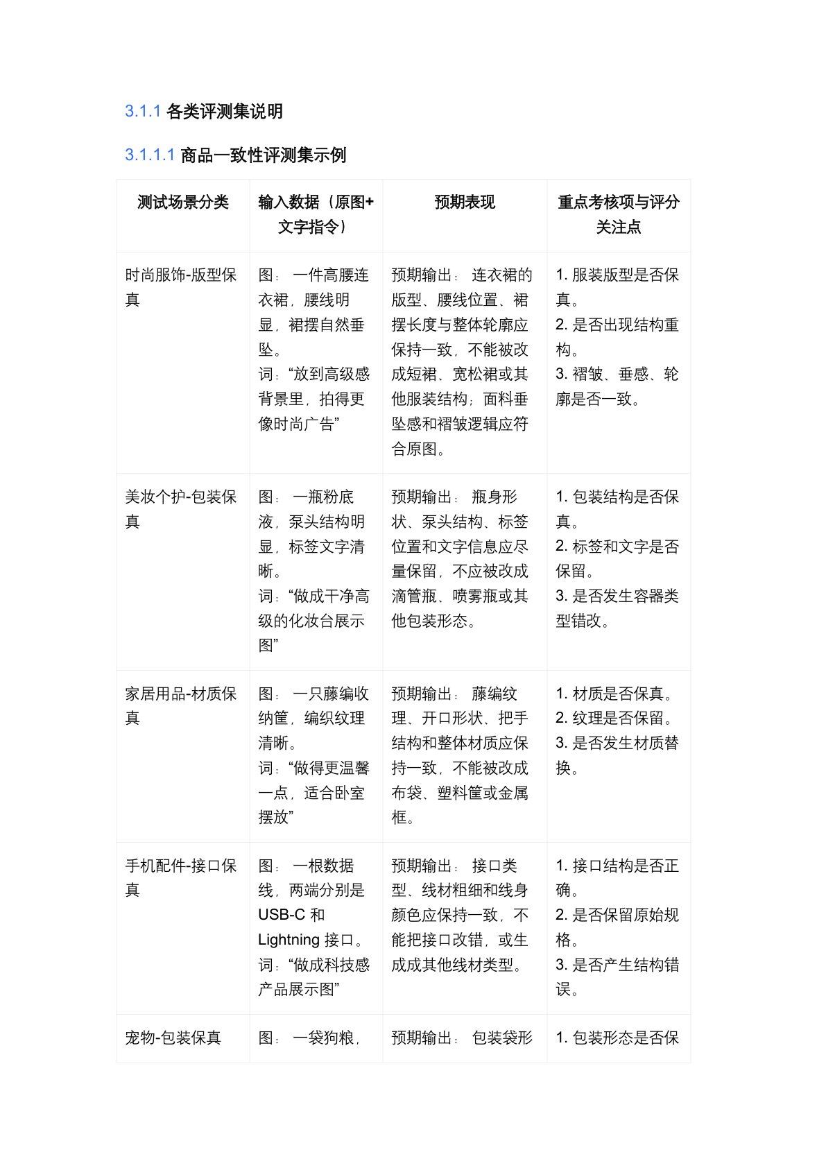 AI 商品创作助手 PRD 第 32 页
