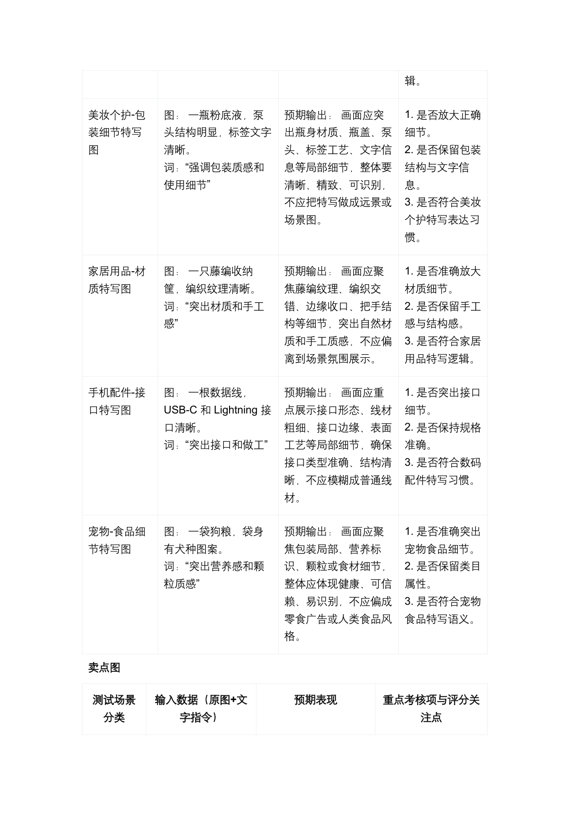 AI 商品创作助手 PRD 第 35 页
