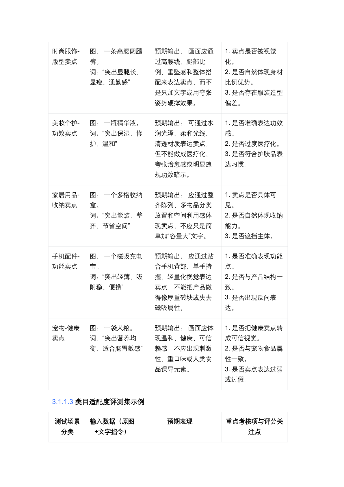 AI 商品创作助手 PRD 第 36 页