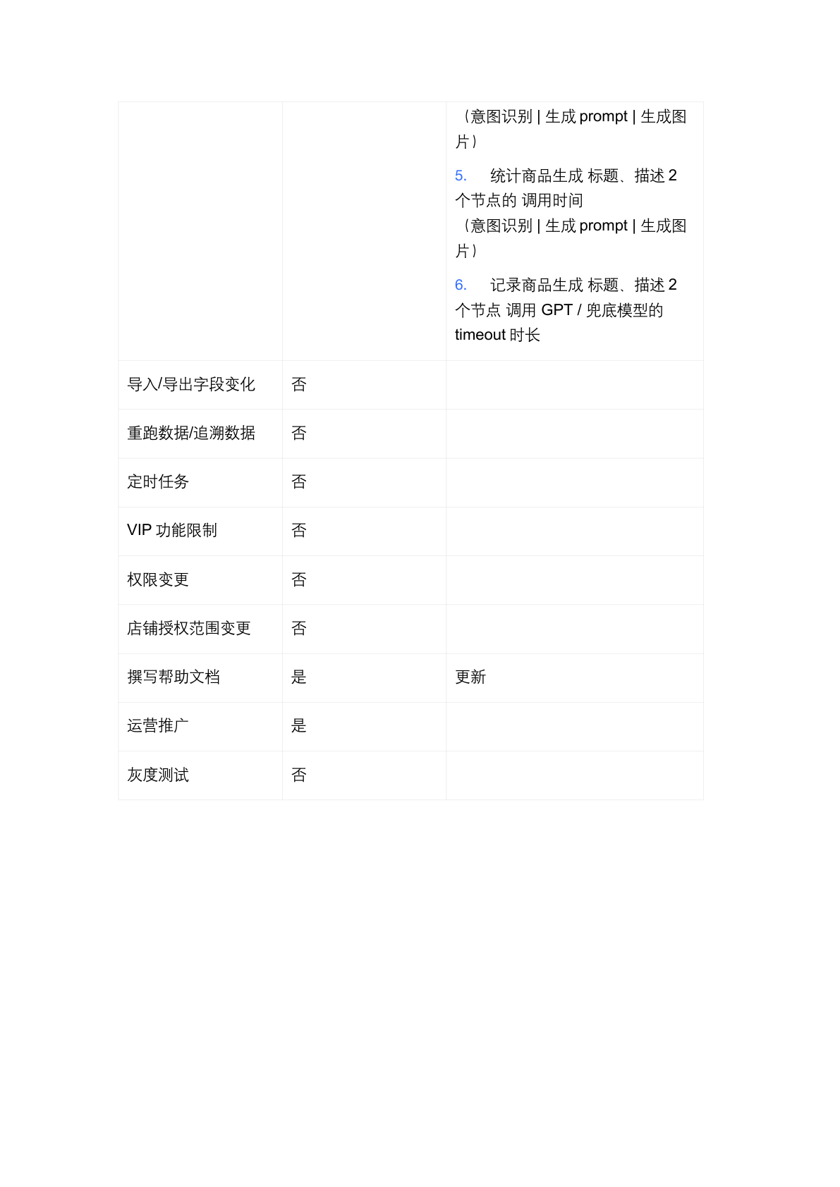 AI 商品创作助手 PRD 第 45 页