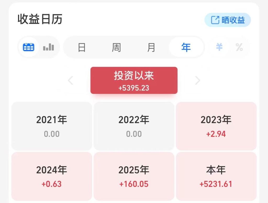 基金收益日历