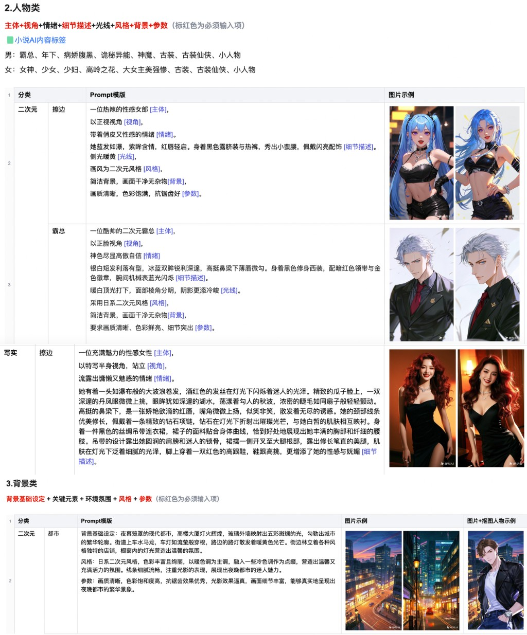 图片效果实例：人物类与背景类 Prompt 模版及生成效果